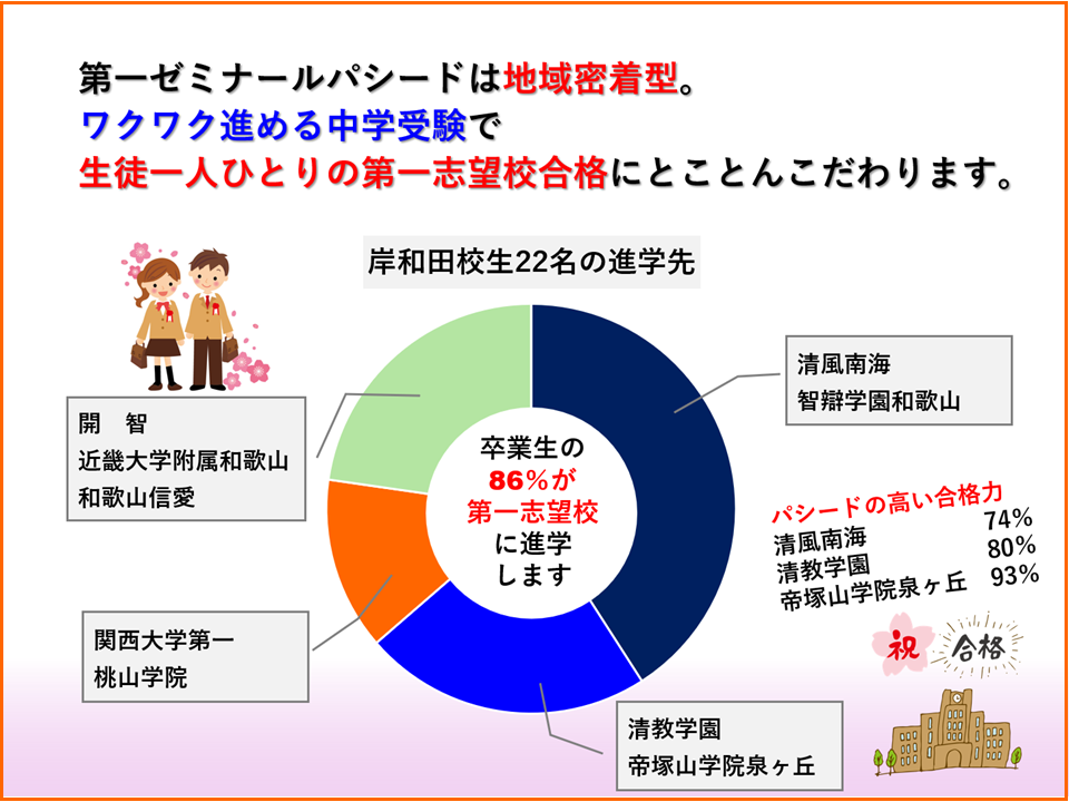 パシード岸和田校 | 教室紹介 | 中学受験のことなら第一ゼミパシード